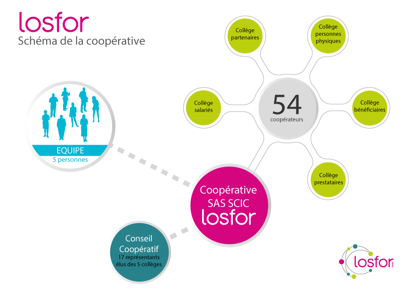 Schema-Cooperative-Losfor